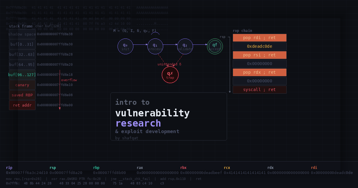 Introduction to Vulnerabilities
